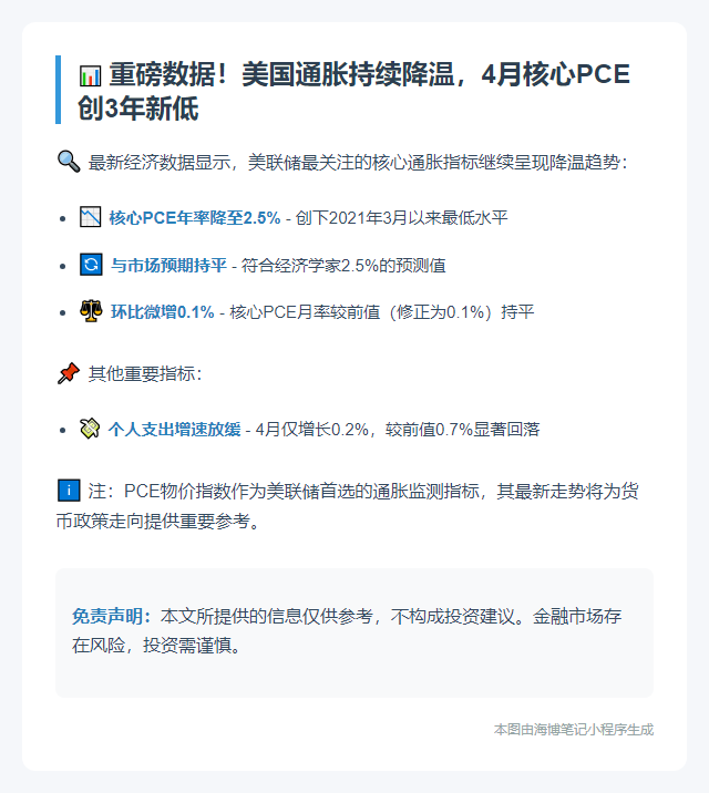 美4月核心PCE创3年新低