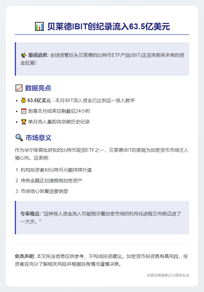 贝莱德IBIT流入破纪录 本月达63.5亿