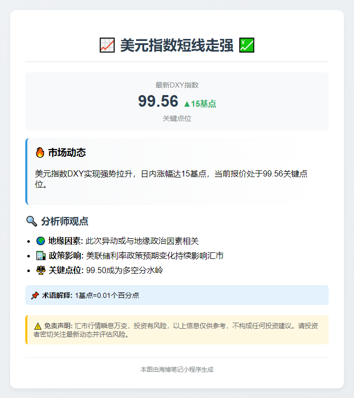 美元指数短线走高至99.56