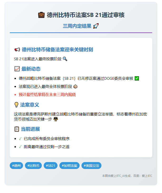 德州比特币法案SB 21通过审核，三周内定结果