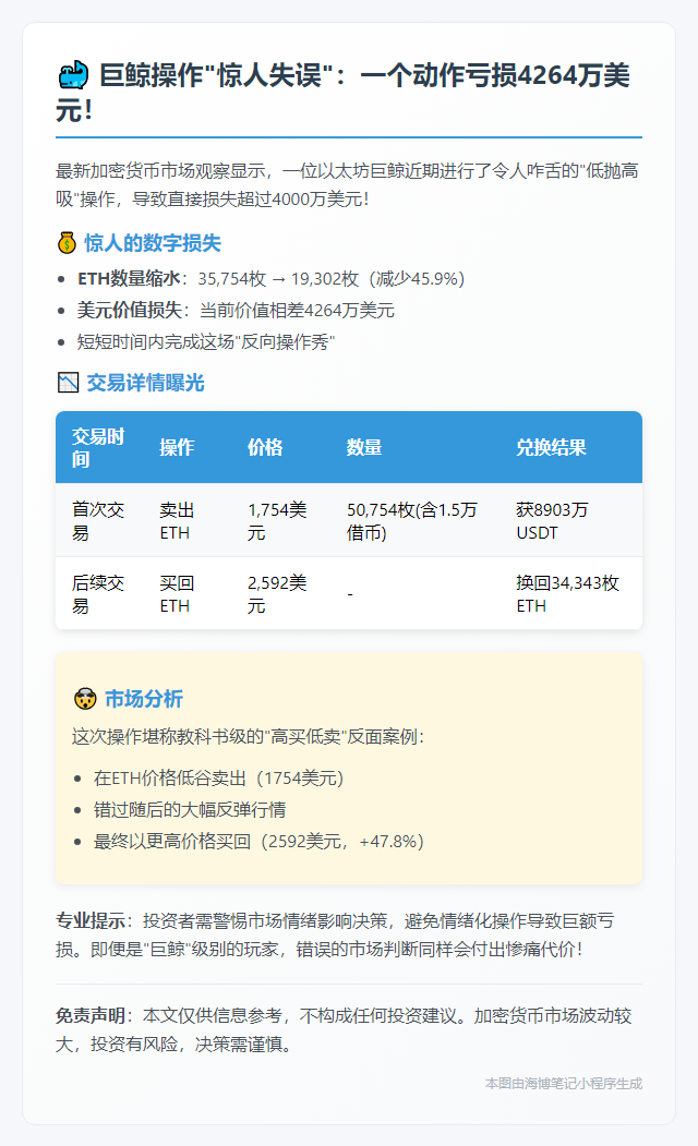 巨鲸操作失误错失4264万美元