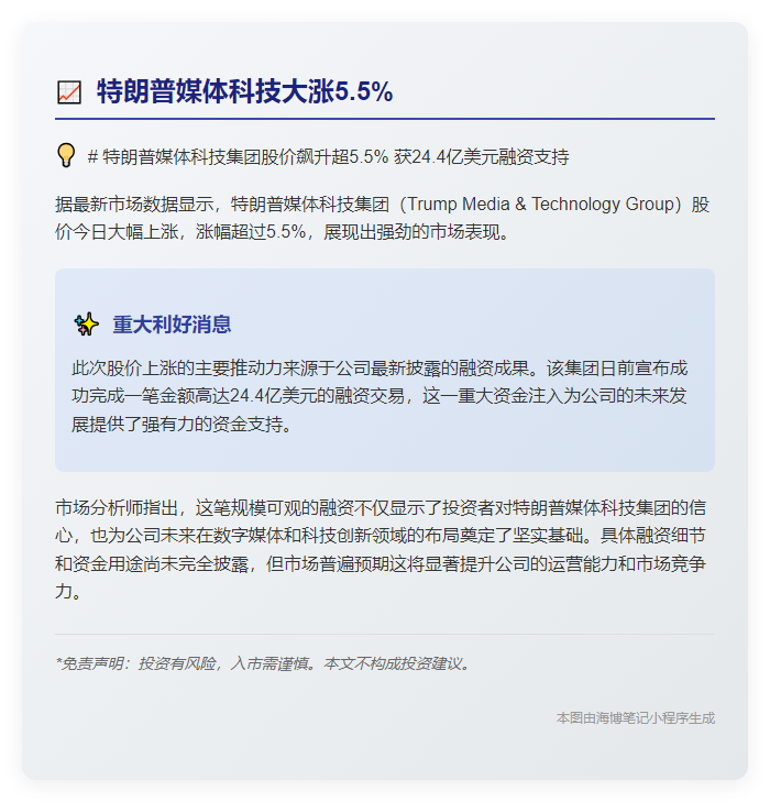 特朗普媒体科技大涨5.5%
