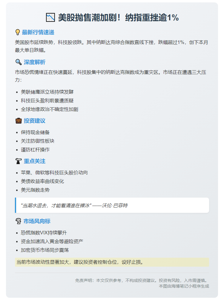 美股大跌 纳指重挫1%