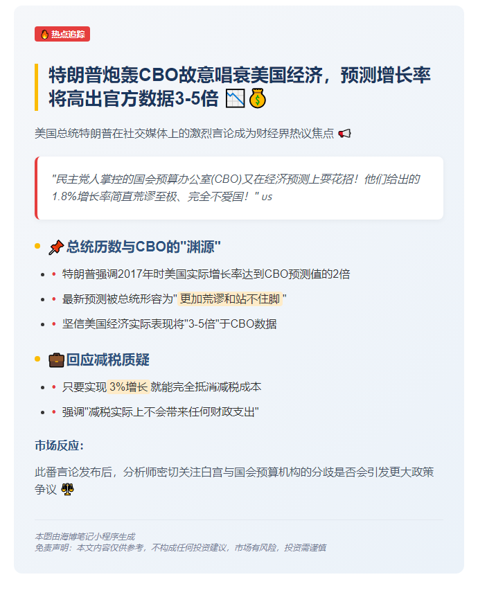 特朗普批国会预算办公室压低增长预测