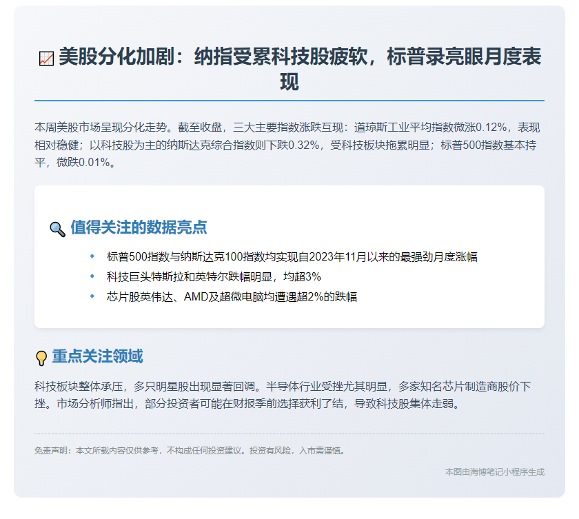 美股收盘涨跌不一