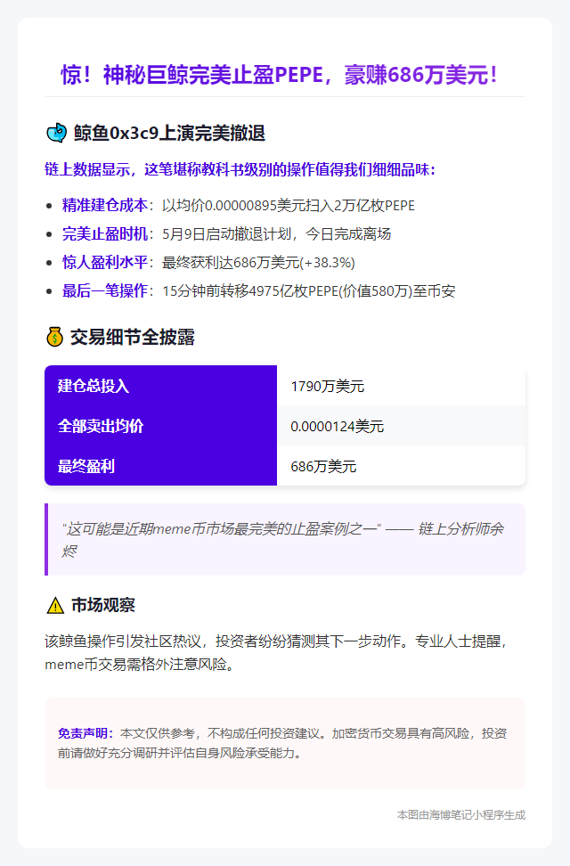 鲸鱼PEPE止盈，暴赚686万美元