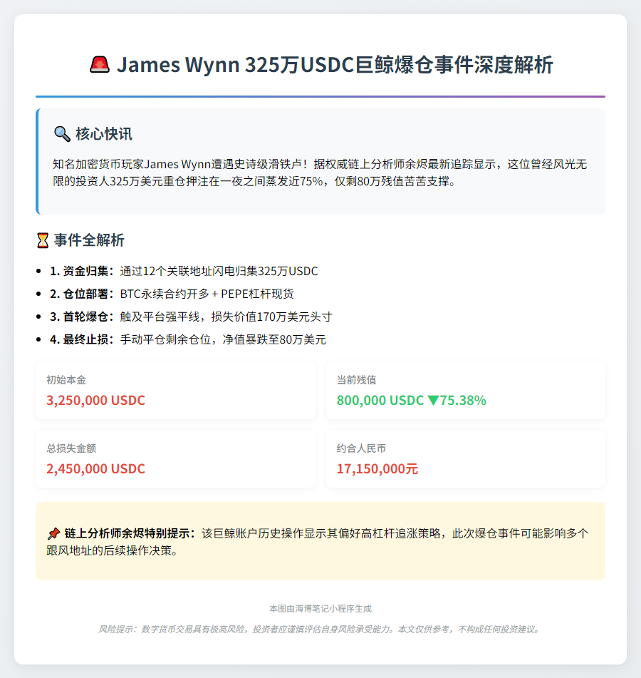 "James Wynn 325万BTC买单现剩80万"