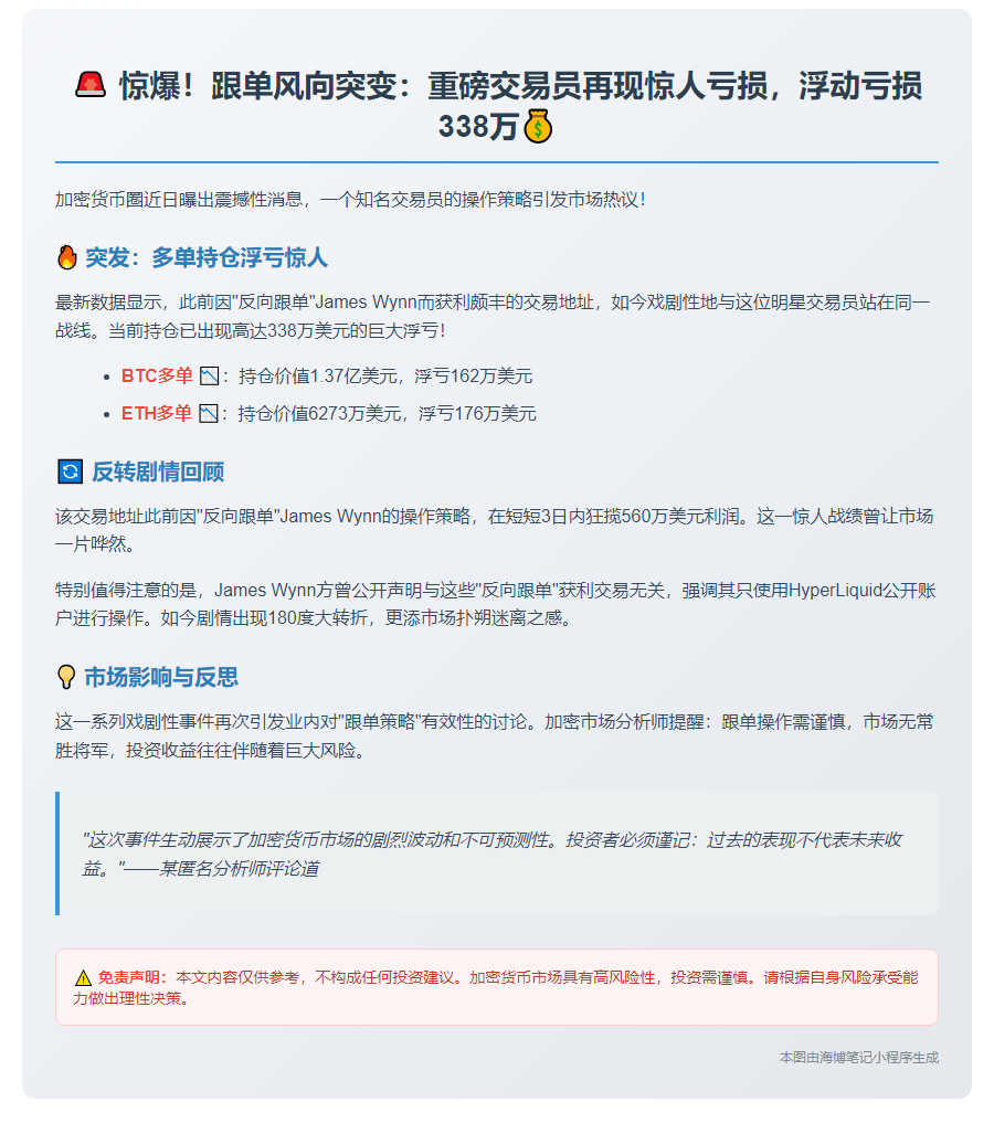 "James Wynn同步做多浮亏338万"