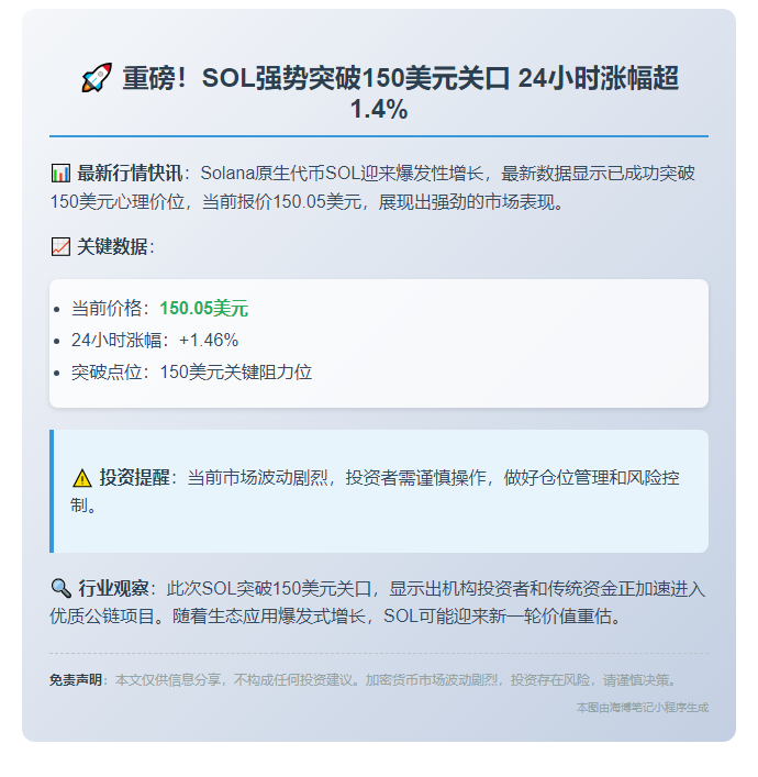 SOL突破150美元