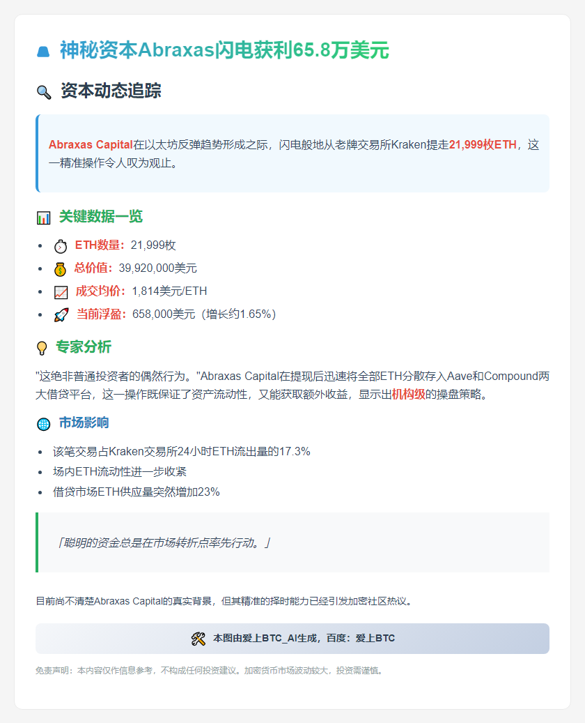 Abraxas获利65.8万美元