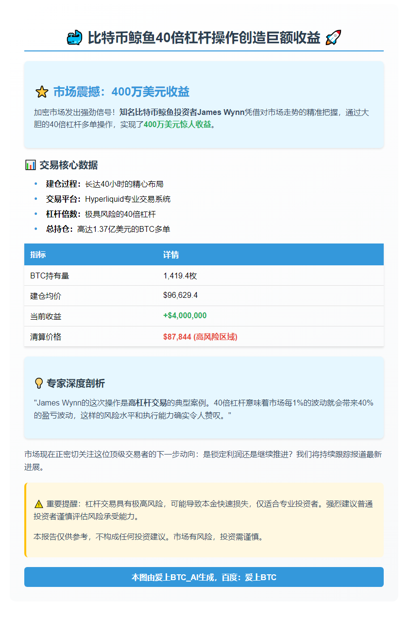 鲸鱼40倍做多比特币获利400万