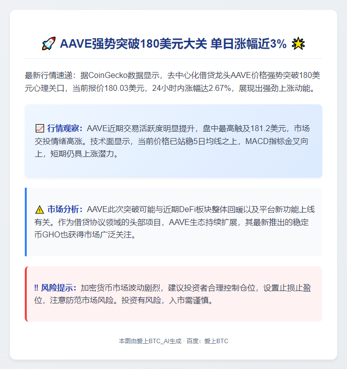 "Aave突破180美元"
