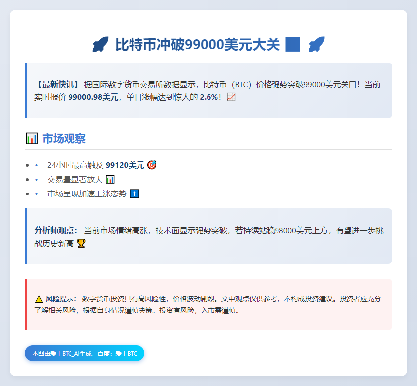 比特币冲上9.9万美元