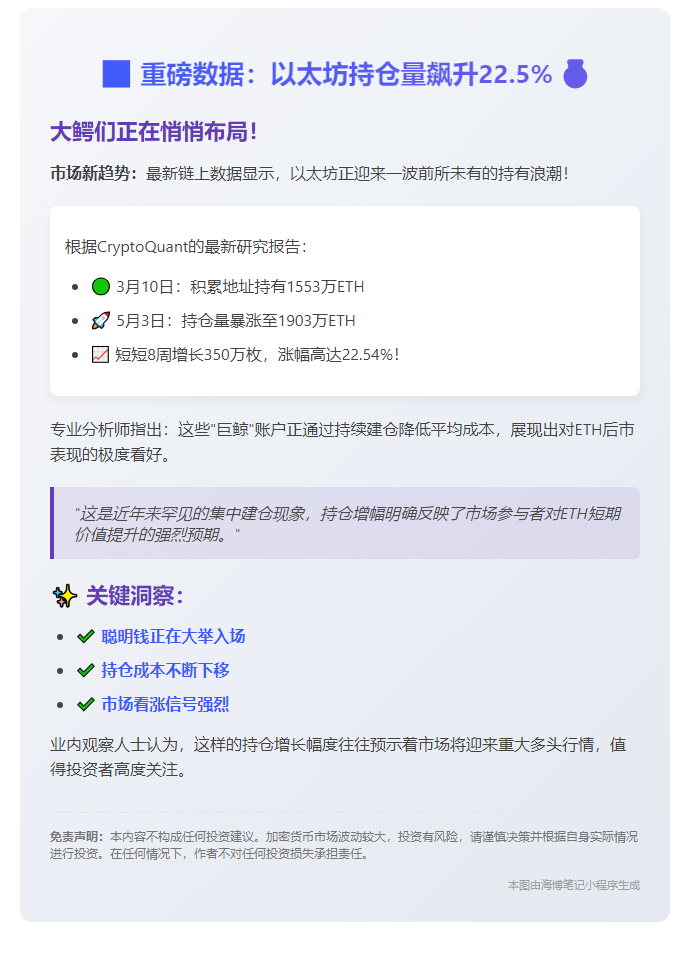 ETH持仓量飙升22.5%