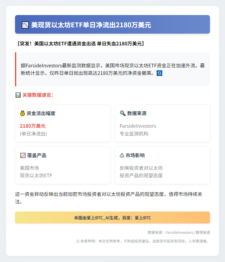 美现货以太坊ETF单日净流出2180万美元