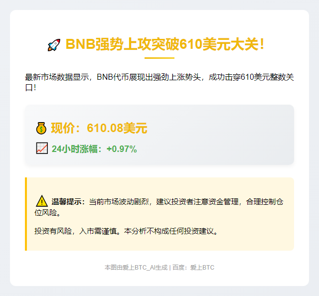 BNB突破610美元