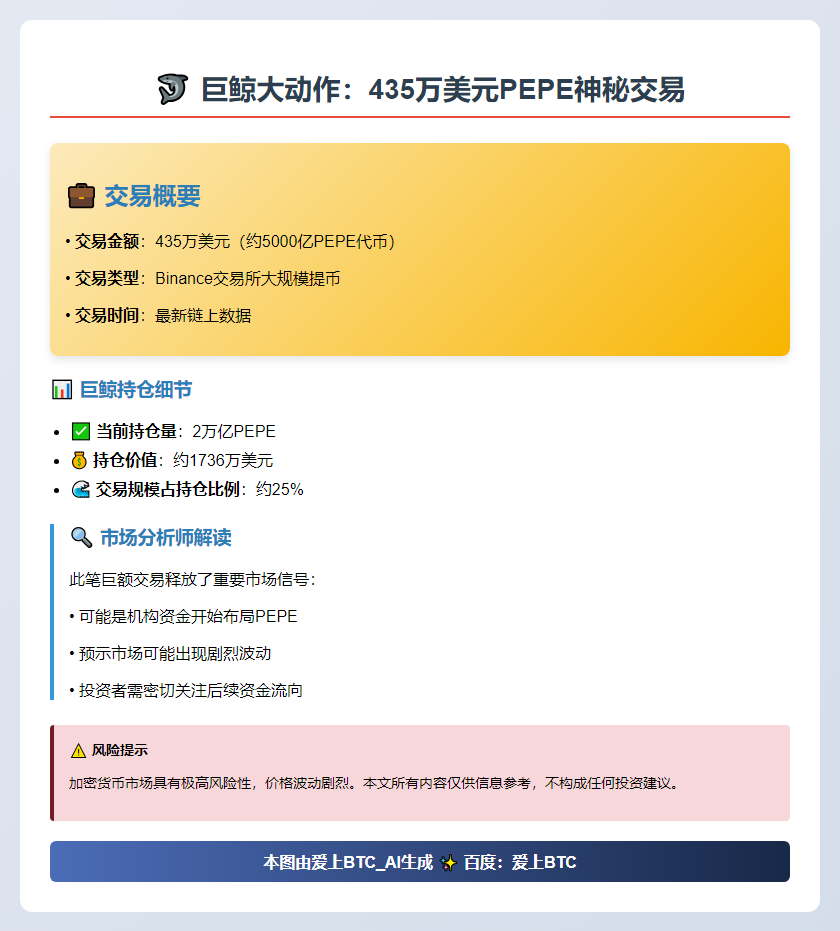巨鲸提435万美元PEPE