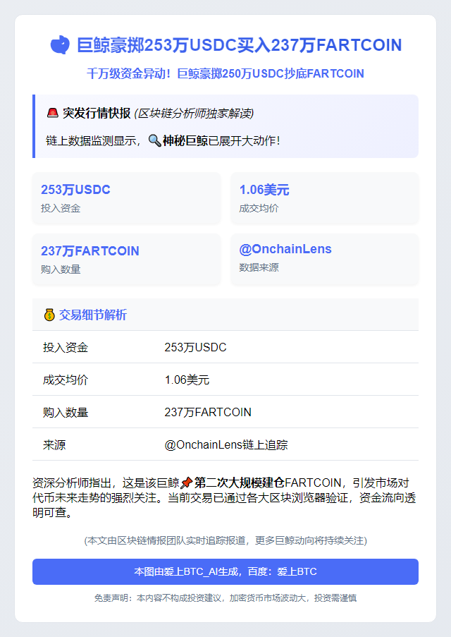 巨鲸豪掷253万USDC买入237万FARTCOIN