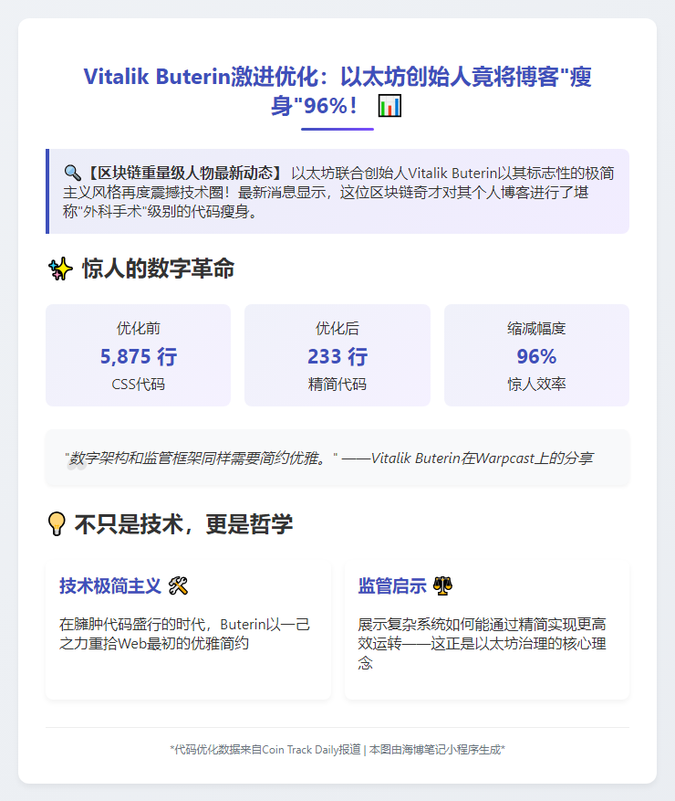 V神博客精简96%代码，极简主义典范