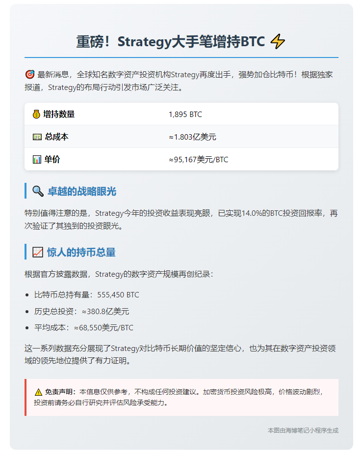 比特币持仓上周增长1,895枚