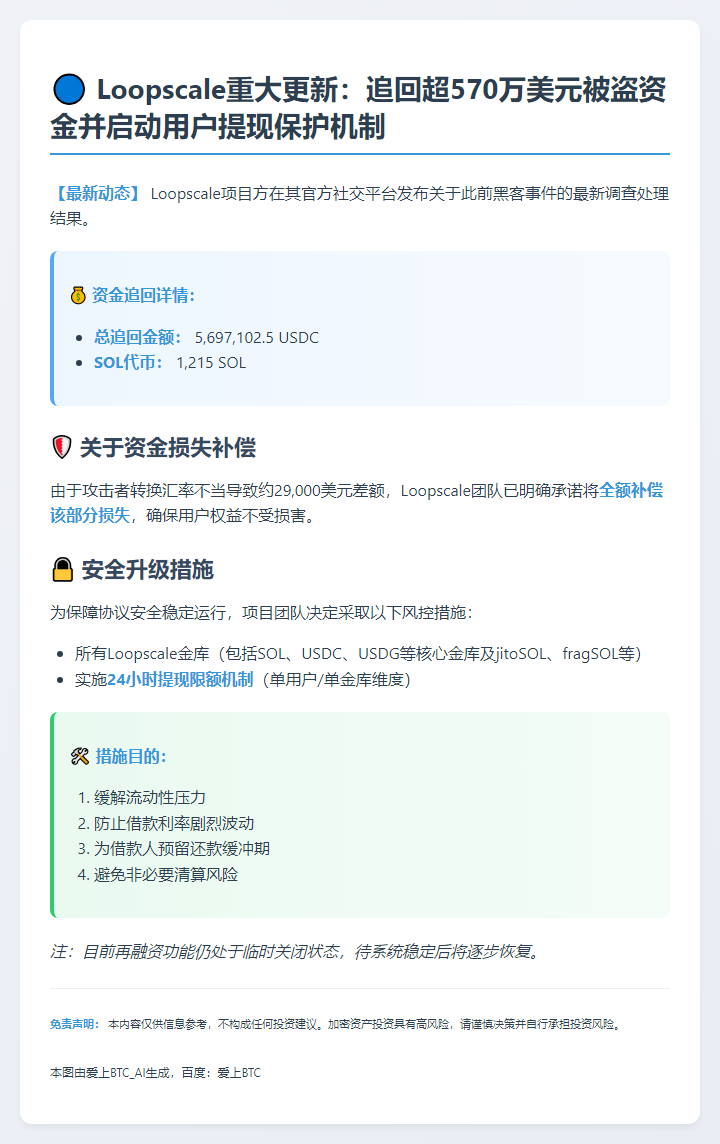 Loopscale收回570万USDC和1,215 SOL，限提24小时