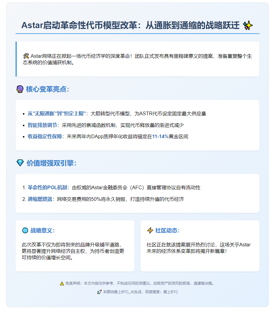 Astar提议固定代币供应上限