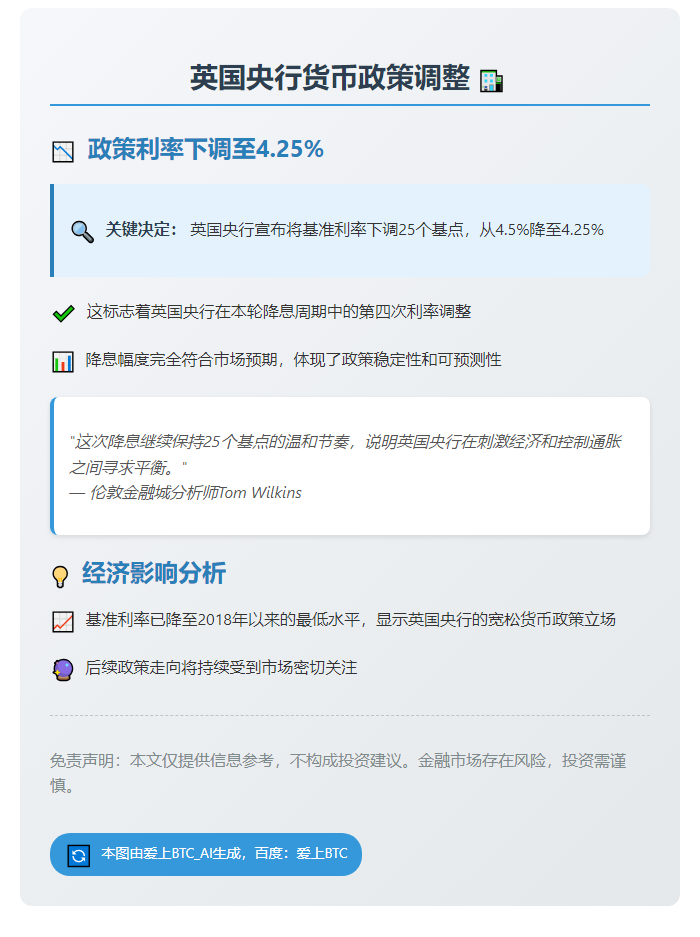 英央行降息25基点 符合预期