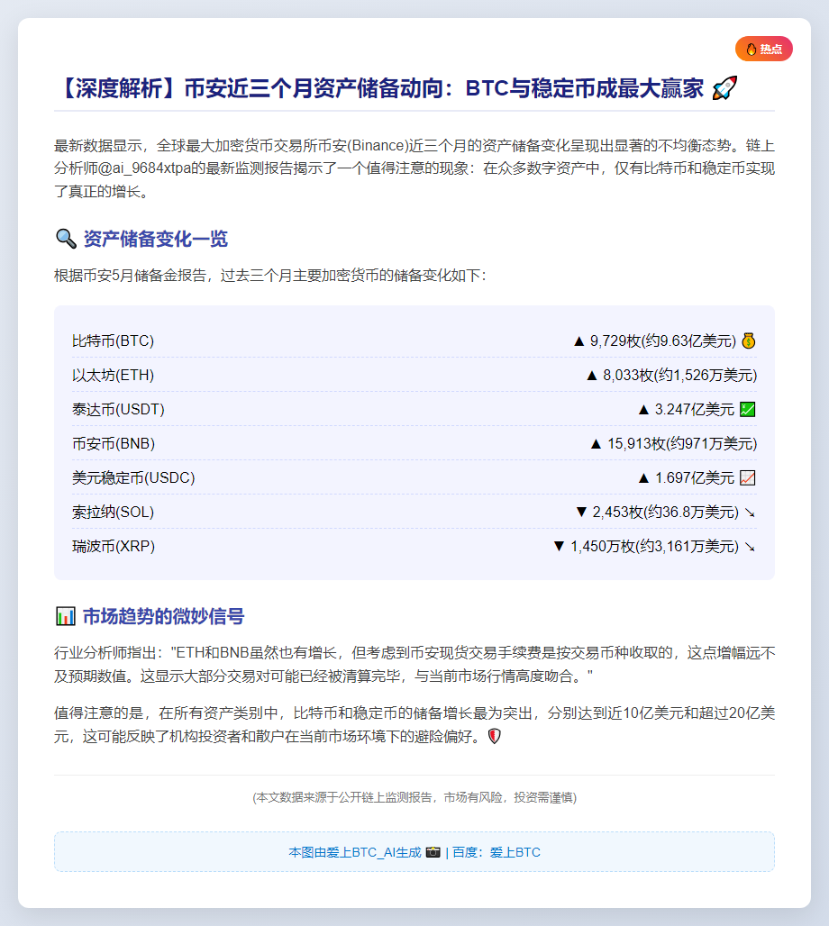 Binance资金：仅BTC与稳定币增长