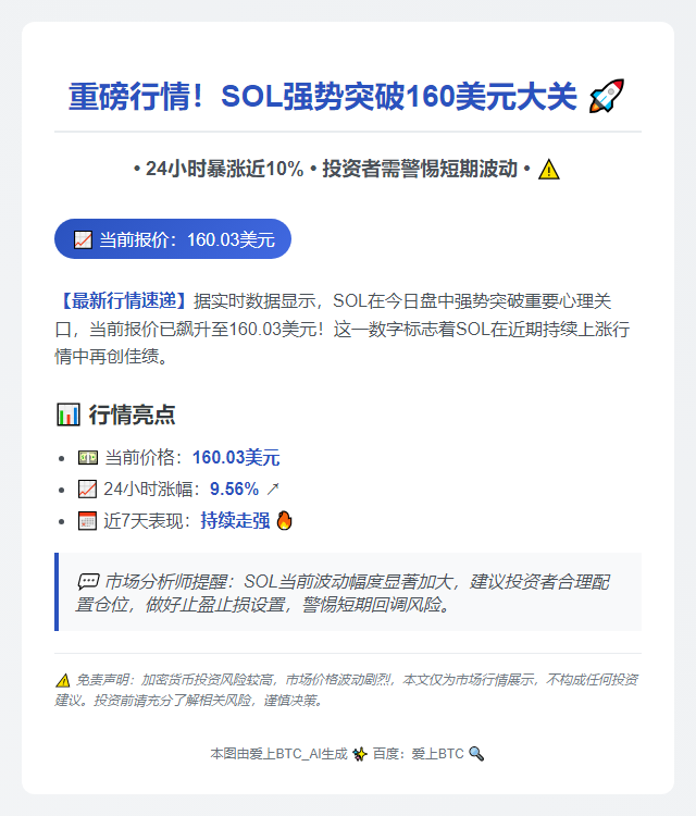 SOL突破160美元