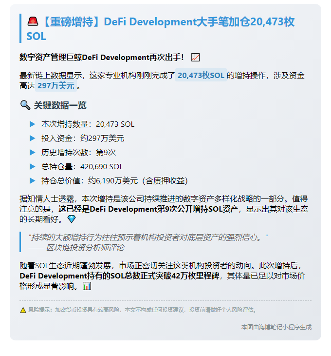 DeFi巨鲸增持2万SOL