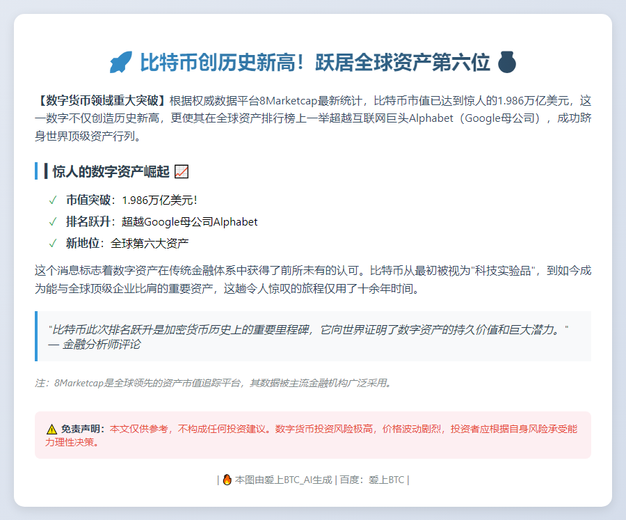 比特币跻身全球资产榜第六