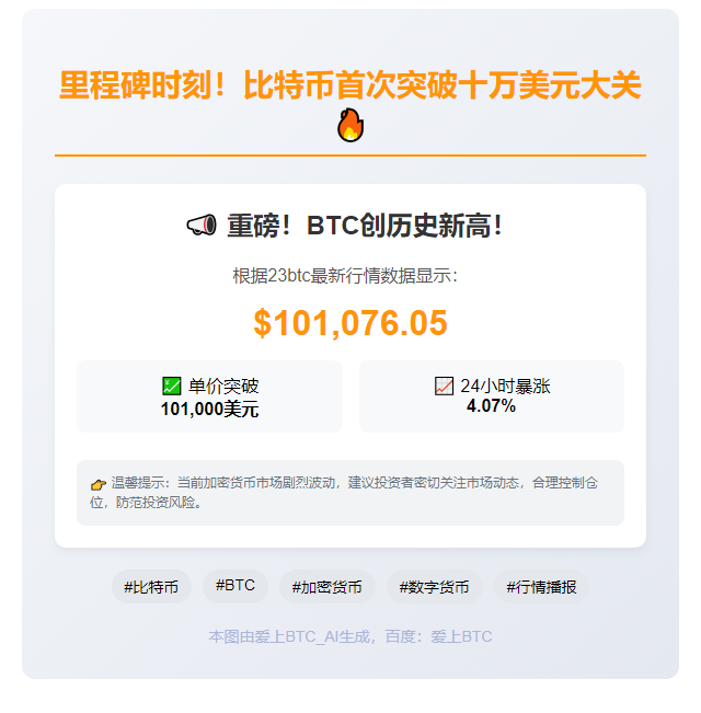 BTC破10.1万美元
