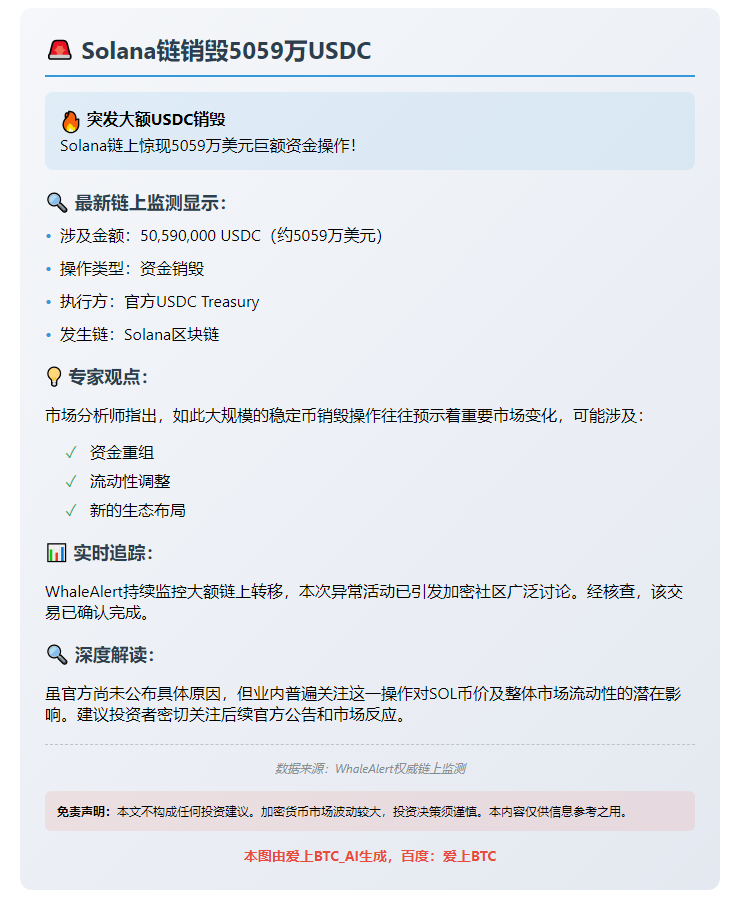 Solana链销毁5059万USDC