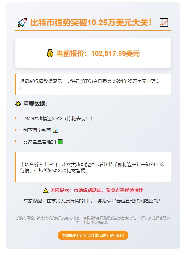 BTC破10.25万美元