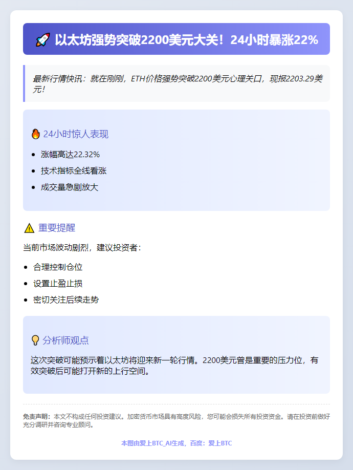 ETH突破2200美元
