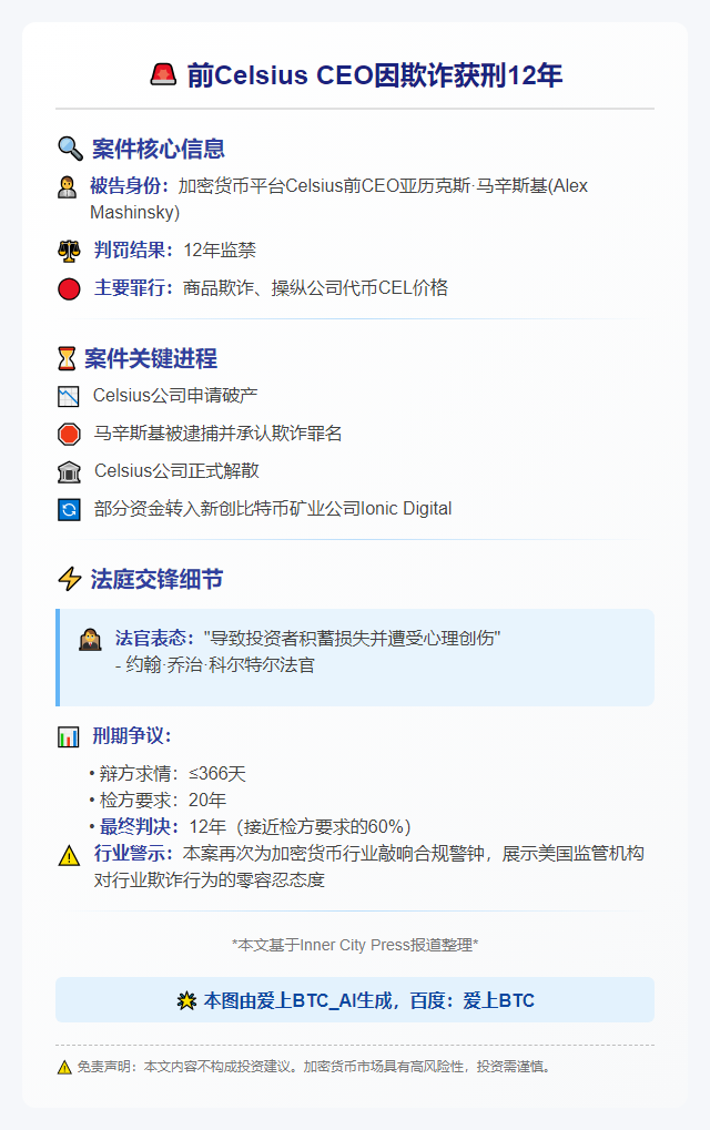 前Celsius CEO因欺诈获刑12年