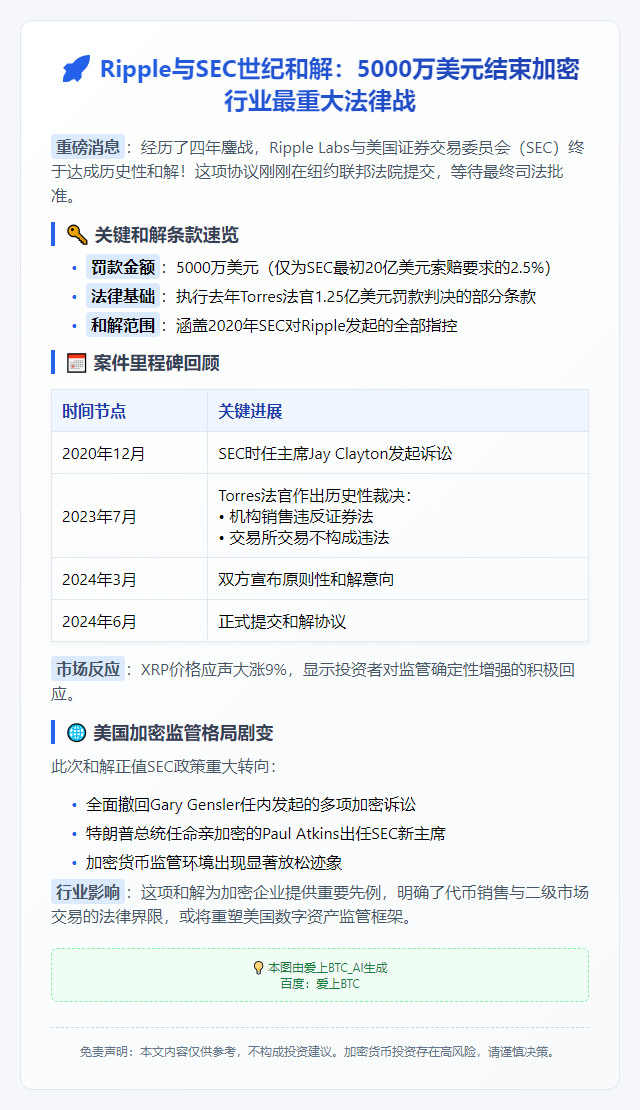 Ripple与SEC和解赔偿5000万