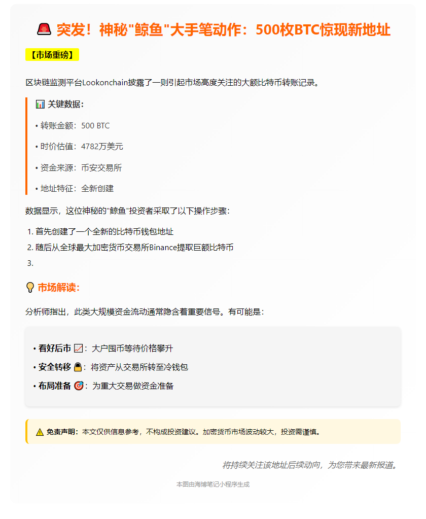 "500枚比特币从CEX转出，价值4782万美元"