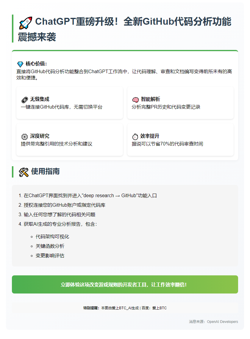 ChatGPT新增GitHub代码分析功能