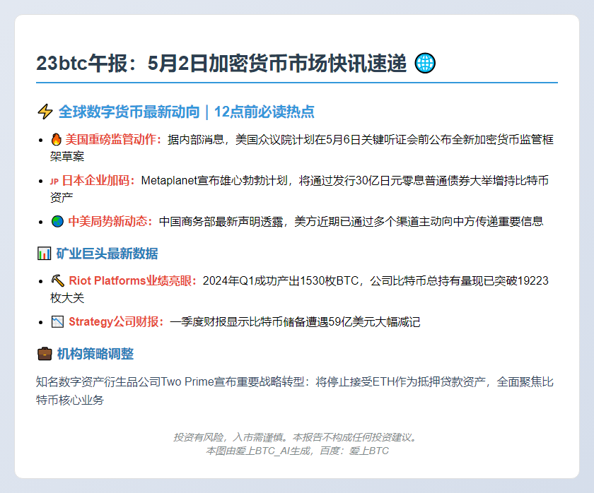 "23btc午报：5月2日午间动态速览"