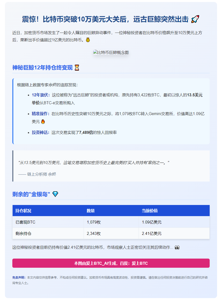 巨鲸BTC转Gemini突破10万美元