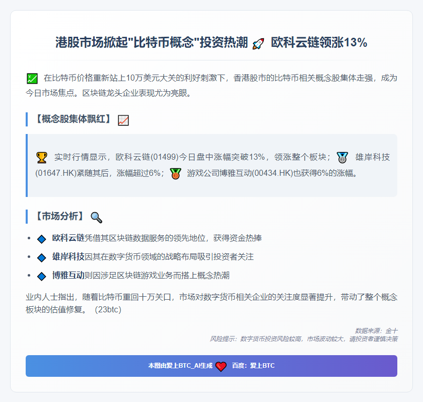 港股比特币概念股普涨，欧科云链大涨13%