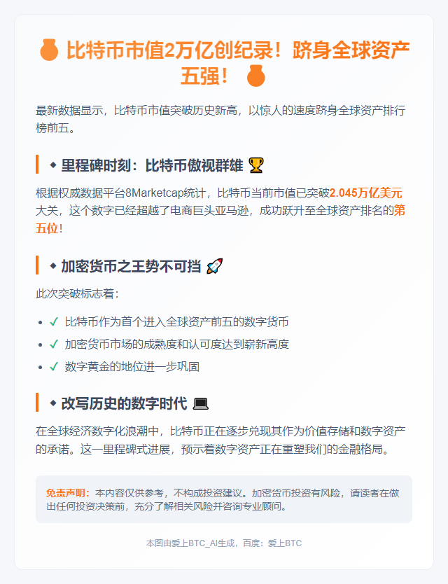 比特币市值超亚马逊 跃居全球第五