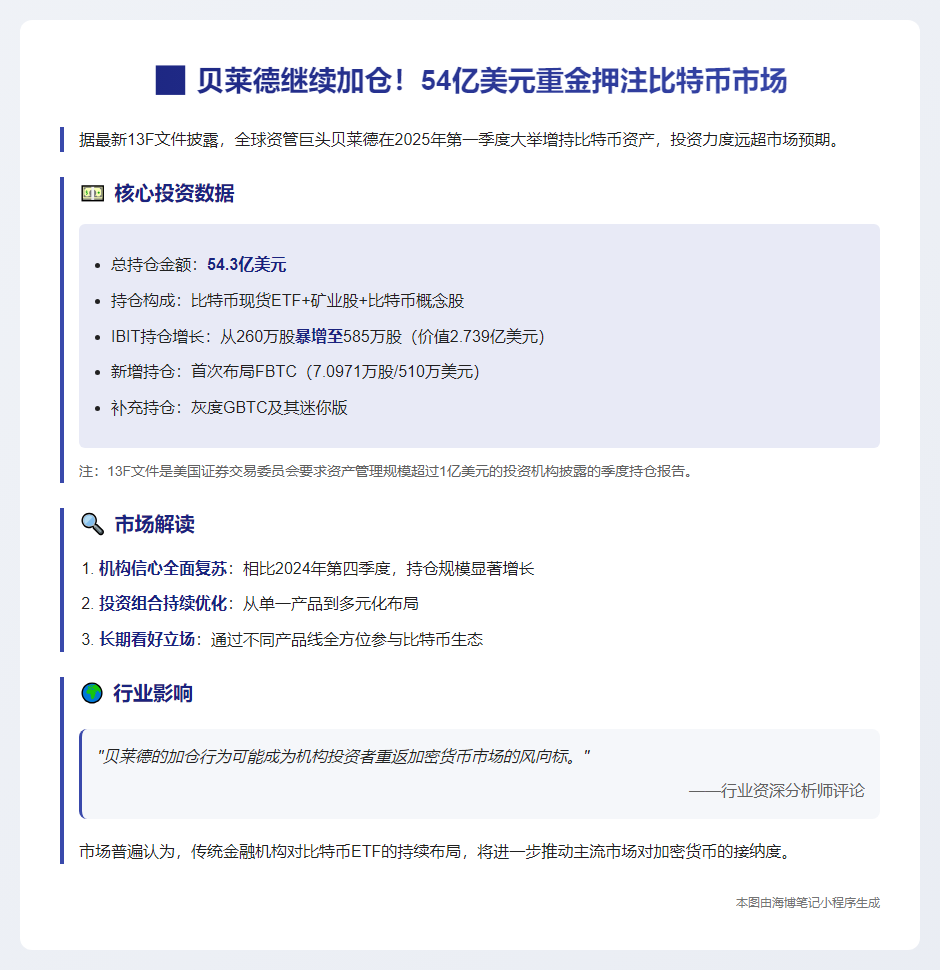 贝莱德持仓50亿美元比特币股票