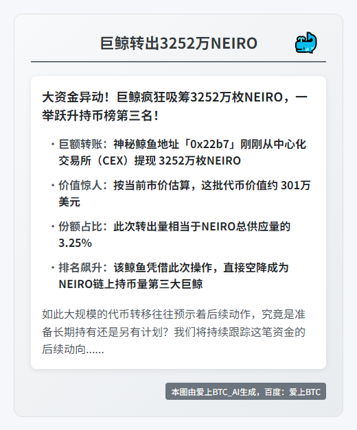 巨鲸转出3252万NEIRO，跃居持币第三