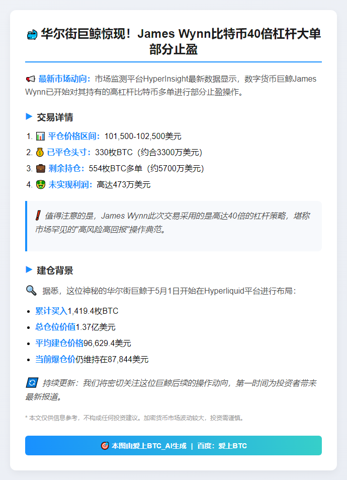 鲸鱼平部分比特币多单，剩5700万美元