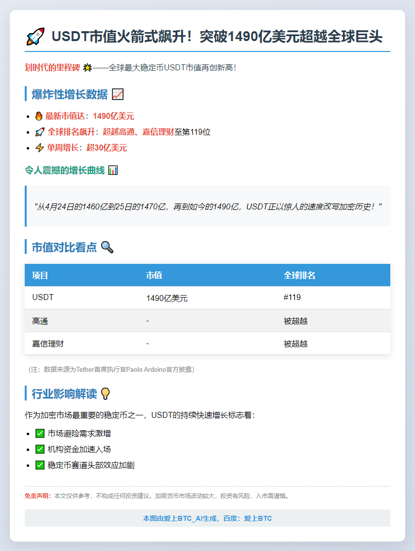 USDT市值1490亿美元再创新高