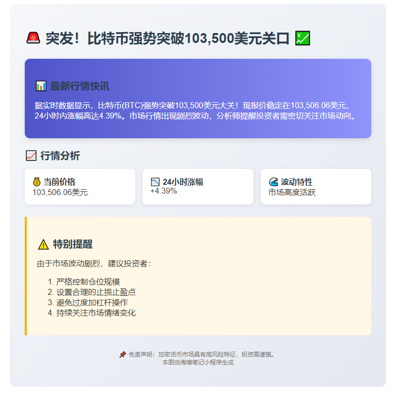 BTC突破10.35万美元
