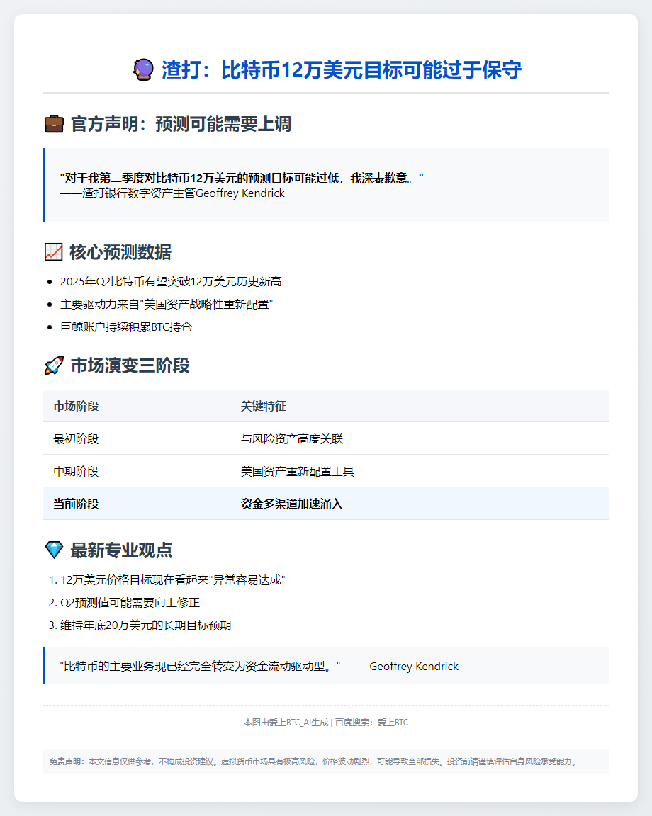 渣打：比特币12万美元目标太保守