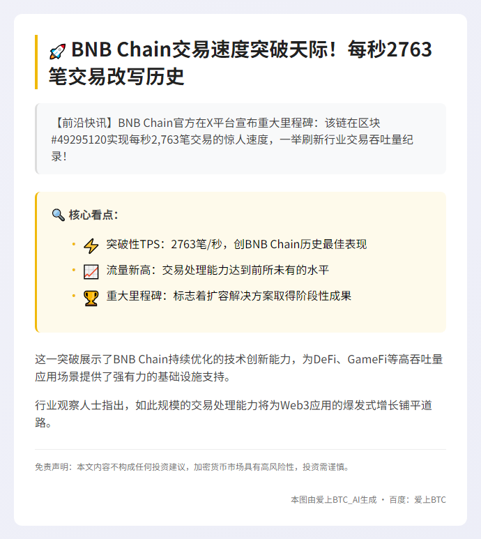 BNB Chain交易量创新高